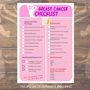 Breast Cancer Checklist Printable, Early Detection Symptom Tracker, Breast Health Awareness Guide