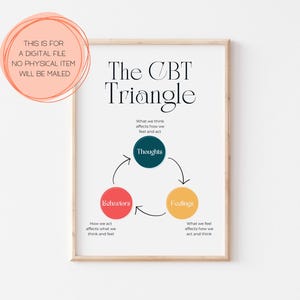 CBT Triangle Print – Therapy Office Decor, Mental Health (Digital Download)