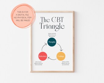 CBT Triangle Print – Therapy Office Decor, Mental Health (Digital Download)