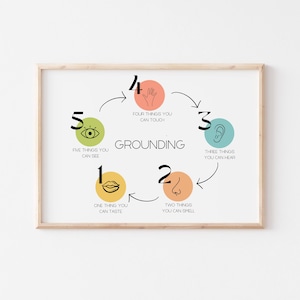 Grounding Technique - 5-4-3-2-1 - Self Care - School Counseling Office Decor - Therapy Office Decor - Mental Health Print - Instant Download