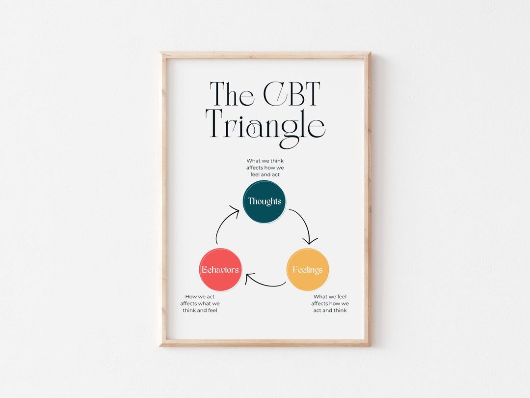 CBT Triangle Print - School Counseling Office Decor - Therapy Office ...