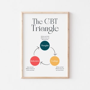 CBT Triangle Print - School Counseling Office Decor - Therapy Office Decor - Mental Health Print - Cognitive Behavioral - Instant Download