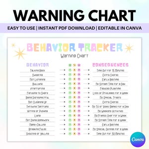 Children Behavior Chart, Consequences Chart, Behavior Reward Chart for Kids, Good Behavior Tracker, Kids Behavior Management, Canva link