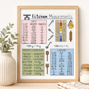 Può includere: Un grafico delle misure da cucina a punto croce incorniciato. Il grafico include conversioni per misure secche e liquide, con once, grammi e millilitri. Elenca anche misure varie. Il testo è nero e lo sfondo è bianco.