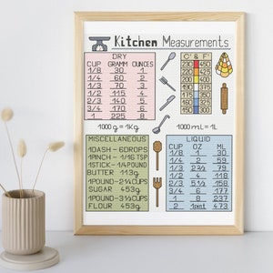Puede incluir: Un cuadro enmarcado con medidas de cocina en unidades métricas, incluyendo ingredientes secos, ingredientes líquidos y conversiones diversas. El cuadro está ilustrado con iconos coloridos de utensilios de cocina.