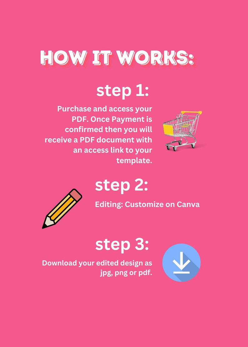 May include: A pink graphic with the text "HOW IT WORKS:" in white. Three steps are outlined: 1. Purchase and access your PDF. 2. Editing: Customize on Canva. 3. Download your edited design as jpg, png or pdf.  A shopping cart, pencil, and download arrow icon are included.