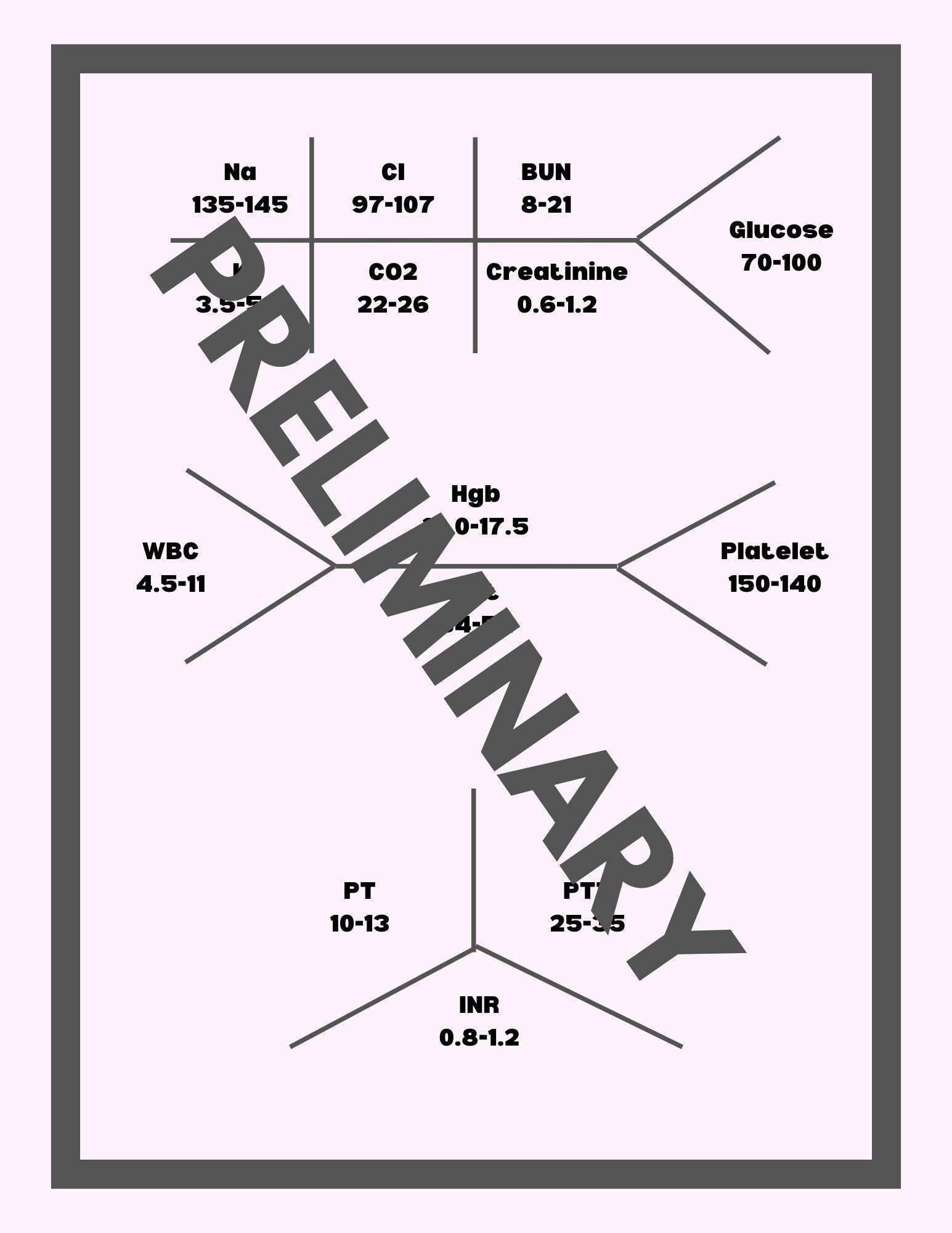 Normal Lab Values Sheet Nurses - Etsy