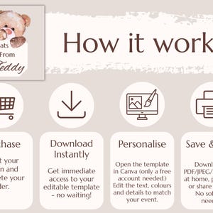 May include: A beige graphic with the text "How it works" and instructions for purchasing, downloading, personalizing, and printing a template. Includes a teddy bear graphic and the words "Treats From Teddy".