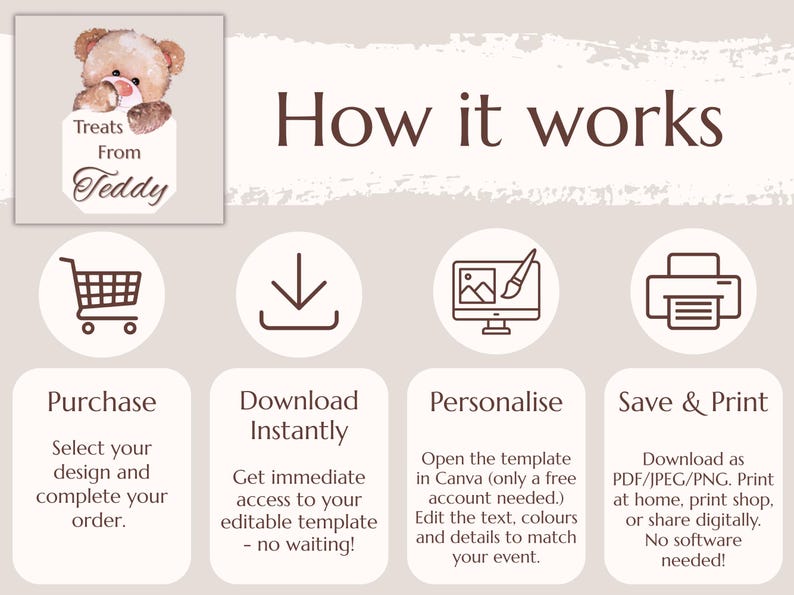 May include: A beige graphic with the text "How it works" and instructions for purchasing, downloading, personalizing, and printing a template. Includes a teddy bear graphic and the words "Treats From Teddy".