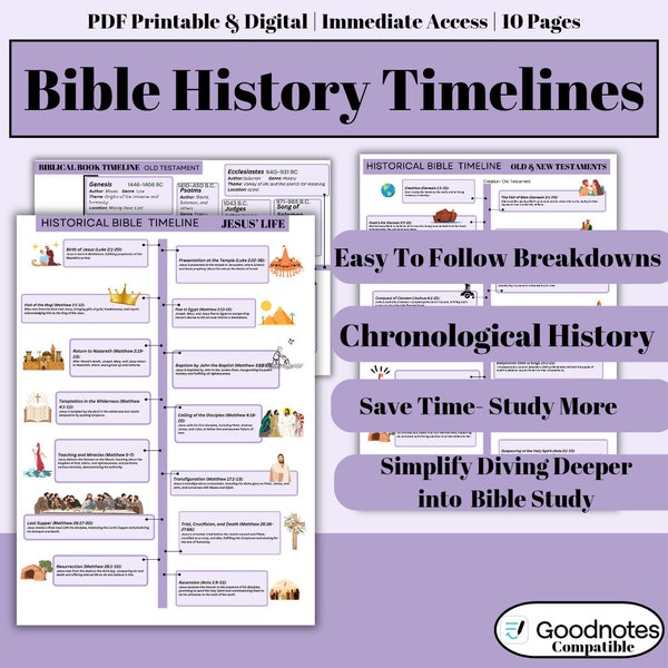 Old Testament Timeline Printable Etsy