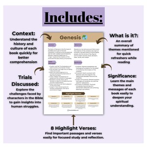 Op de afbeelding: Een kleurrijke infographic met de titel "Includes" met een witte achtergrond en zwarte tekst. De infographic is verdeeld in drie secties: Context, Besproken beproevingen en Wat is het? Betekenis. De infographic geeft een overzicht van het boek Genesis in de Bijbel, inclusief de context, de belangrijkste thema's en de belangrijke verzen. De infographic bevat ook een sectie over de uitdagingen die de personages in de Bijbel tegenkomen.