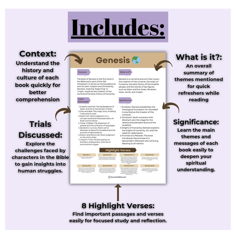 Op de afbeelding: Een kleurrijke infographic met de titel "Includes" met een witte achtergrond en zwarte tekst. De infographic is verdeeld in drie secties: Context, Besproken beproevingen en Wat is het? Betekenis. De infographic geeft een overzicht van het boek Genesis in de Bijbel, inclusief de context, de belangrijkste thema's en de belangrijke verzen. De infographic bevat ook een sectie over de uitdagingen die de personages in de Bijbel tegenkomen.