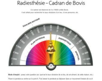 Planche de Radiesthésie, Cadran de Bovis, Planche divinatoire pour pendule - PACK DE 2