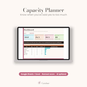 May include: A digital capacity planner dashboard displayed on a laptop screen. The interface features sections for weekly planning, target hours, and a burnout score. Text includes Capacity Planner, Dashboard, and Google Sheets + Excel - Burnout score - AI optional.