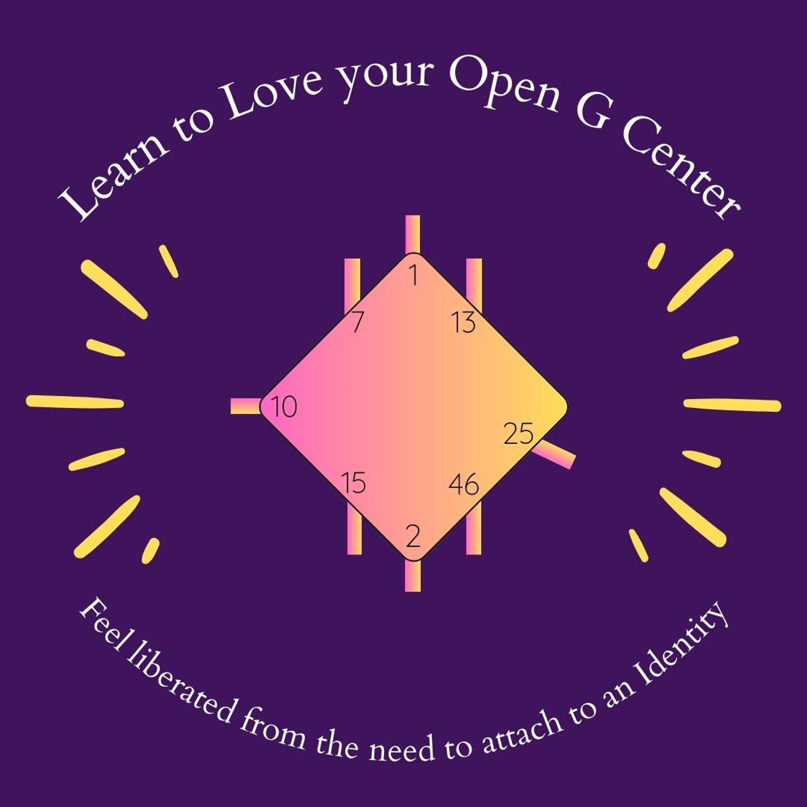 Human Design: How to Navigate the World With an Open G Center - Etsy