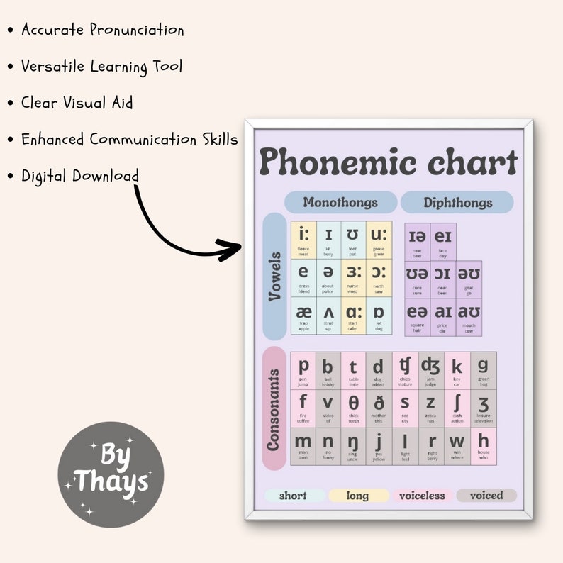PHONEMIC CHART POSTER: Learn English Pronunciation, Grammar, Homeschool ...