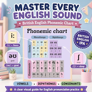 Phonemic Chart Poster Printable, British English IPA Pronunciation Guide, Vowels, Consonants & Diphthongs, ESL Classroom Decor
