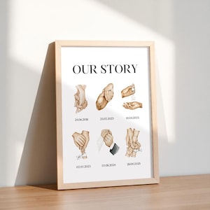 Individuell unsere Story Beziehung Timeline Druck | Personalisiertes Paar Hand in Hand - Händchen haltend Kunst | Einzigartiges Hochzeits- und Jahrestagsgeschenk