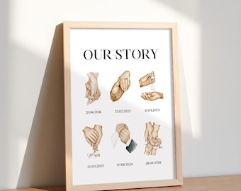 May include: A framed print with the text "OUR STORY" at the top. The print features watercolor illustrations of hands in various poses, with dates below each image. The dates include 24.06.2018, 23.02.2023, 10.04.2023, 02.07.2023, 07.08.2024, and 28.04.2025.