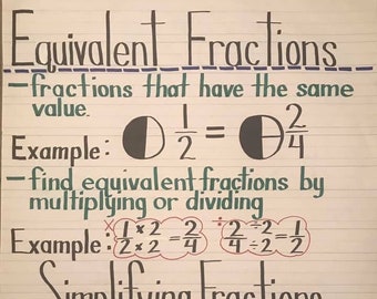 Equivalent Fractions Anchor Chart for Elementary, Middle and High ...