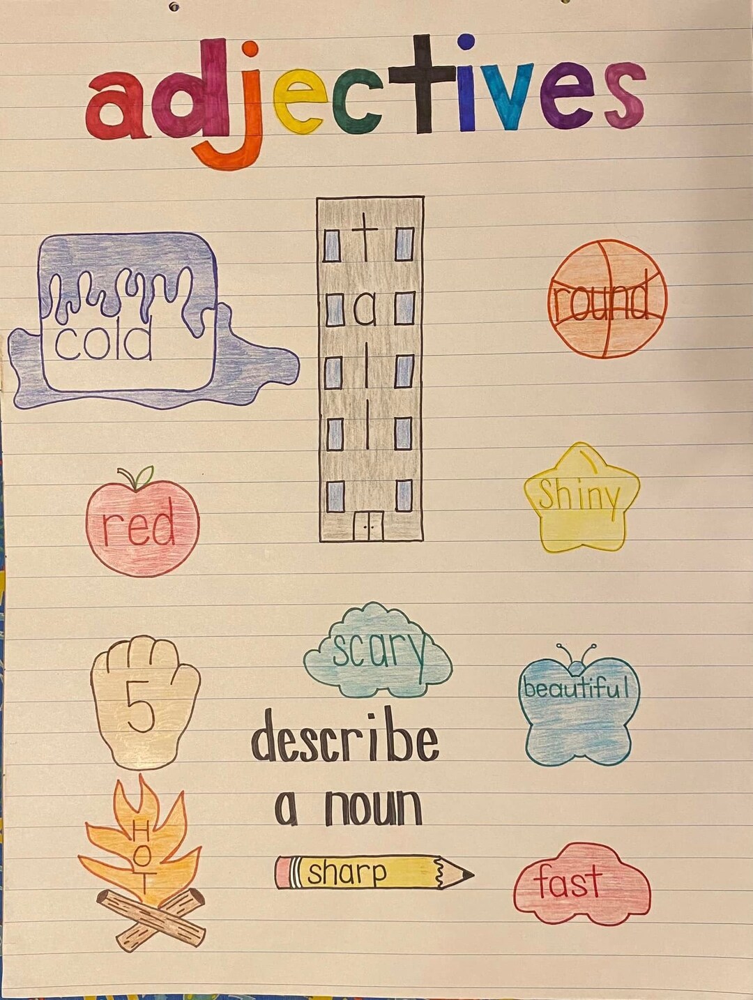 Adjectives Anchor Chart - Etsy