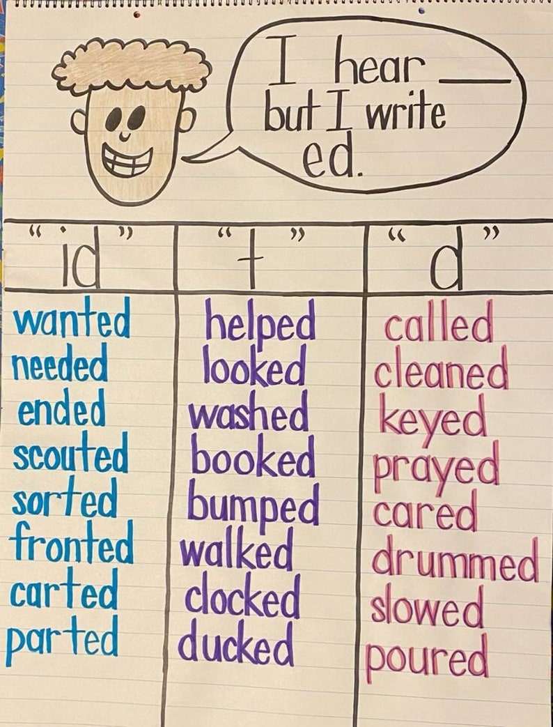 ED Ending Anchor Chart Etsy