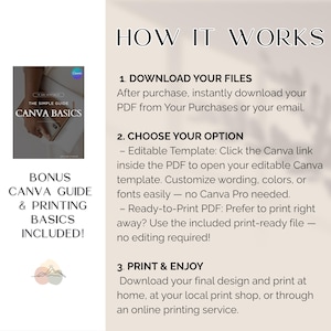 Puede incluir: Un gr&aacute;fico beige con el texto "HOW IT WORKS" e instrucciones para descargar, elegir opciones e imprimir. Incluye una gu&iacute;a de Canva de bonificaci&oacute;n y conceptos b&aacute;sicos de impresi&oacute;n. La gu&iacute;a se titula "The Simple Guide Canva Basics".
