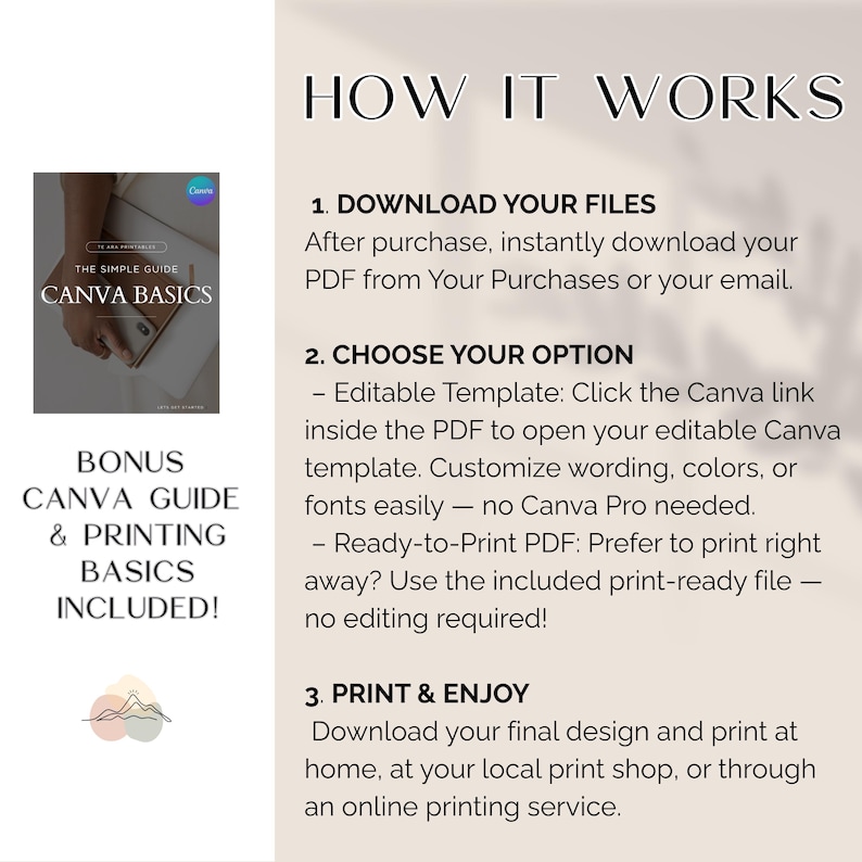 Puede incluir: Un gr&aacute;fico beige con el texto "HOW IT WORKS" e instrucciones para descargar, elegir opciones e imprimir. Incluye una gu&iacute;a de Canva de bonificaci&oacute;n y conceptos b&aacute;sicos de impresi&oacute;n. La gu&iacute;a se titula "The Simple Guide Canva Basics".