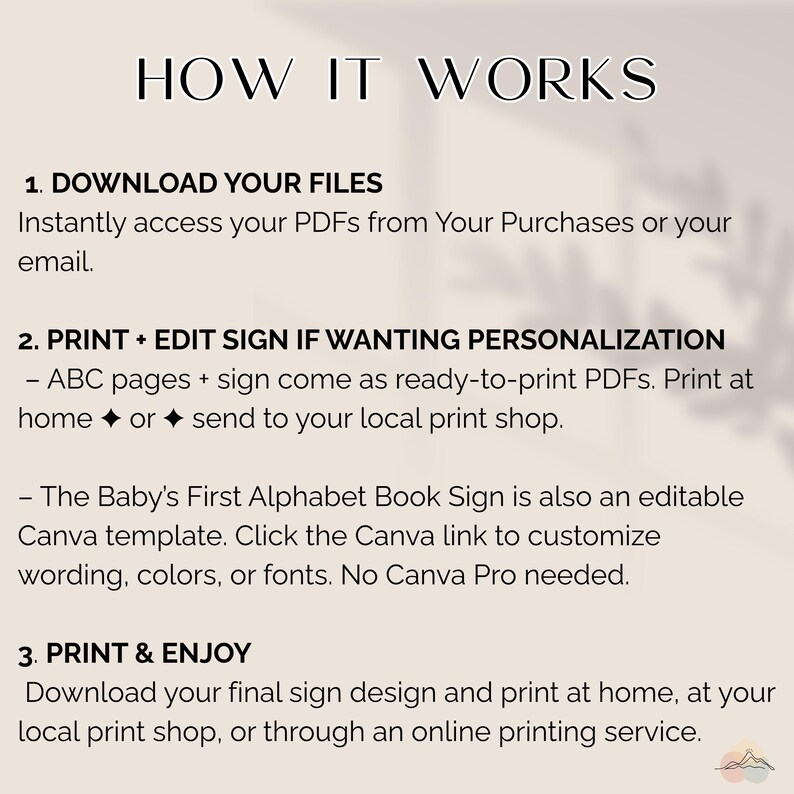 May include: A beige graphic with the text "HOW IT WORKS" at the top. The text describes how to download, print, and edit a sign. The sign is an editable Canva template.