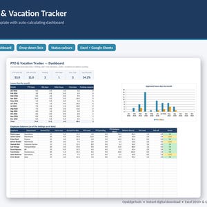 May include: A digital PTO and Vacation Tracker spreadsheet template featuring an auto-calculating dashboard, a monthly leave summary table, a bar chart for approved leave, and an employee balance table with status indicators for Excel and Google Sheets.