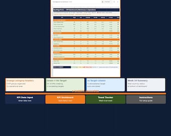 Excel KPI Dashboard Template – Warehouse Operations, 15 Metrics, Auto Status