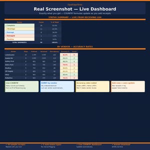 May include: A screenshot of a live dashboard with data summaries. The dashboard displays shipment statuses, vendor accuracy rates, and key metrics. Text includes "Live Dashboard," "Status Summary," and "Accuracy Color-Coded."