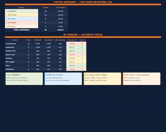 Excel Warehouse Receiving Log – Discrepancy Tracker, Auto Status, Dashboard