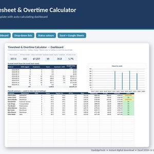 Op de afbeelding: Een digitaal Timesheet & Overtime Calculator dashboard-sjabloon voor Excel en Google Sheets. De interface toont een 8-weken trendtabel, een staafdiagram voor uren per week en een gedetailleerde loonlijsttabel met werknemersgegevens en status.