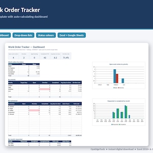 May include: A digital Work Order Tracker template for Excel and Google Sheets featuring an auto-calculating dashboard. The interface displays tables for work orders by status, priority, and technician, alongside bar charts for data visualisation.