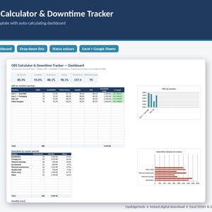 Peut inclure: Un tableau de bord de modèle Excel OEE Calculator & Downtime Tracker comprenant des tableaux de données pour la performance des machines, la disponibilité, la qualité et les minutes d'arrêt. L'interface inclut des graphiques à barres pour l'OEE par machine et les arrêts par motif, avec des boutons bleus pour le tableau de bord automatique, les listes déroulantes, les couleurs de statut et la compatibilité Excel + Google Sheets.
