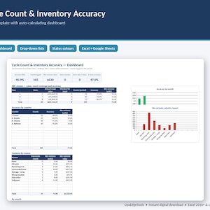 May include: A digital Excel and Google Sheets template for cycle count and inventory accuracy tracking. The dashboard displays data tables for ABC classes, accuracy by counter, and variance by reason, alongside two bar charts for visual analysis.