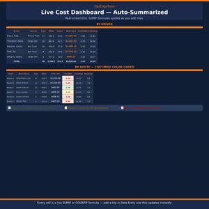 May include: A digital dashboard titled OpsEdgeTools Live Cost Dashboard — Auto-Summarized. It displays two tables: By Driver and By Route, featuring columns for trips, miles, hours, total cost, cost per mile, and cost per stop with color-coded cells.