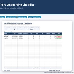 May include: A digital New Hire Onboarding Checklist template for Excel and Google Sheets. The dashboard displays metrics including active hires, open tasks, late tasks, and overall progress percentages for employees like Jordan Miles and Elena Cruz.