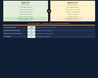Excel Employee Shift Tracker – Labor Cost, OT Calculator, Daily Weekly
