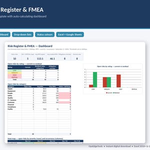 Può includere: Un dashboard digitale con modello Excel per registro dei rischi e FMEA, che presenta tabelle di dati, un grafico a barre per i rischi aperti per valutazione e una suddivisione per categoria, con elenchi a discesa e colori di stato.