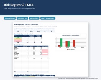 Excel-Risikoregistervorlage – FMEA-Bewertung, RPN-Rangfolge, Maßnahmen-Tracker
