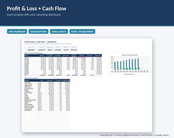 Excel-Vorlage für Gewinn- und Verlustrechnung – Monatliche GuV-Rechnung, Cashflow, Dashboard für Kleinunternehmen