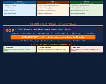 Excel Inventory Tracker Template – Reorder Alerts, KPI Dashboard, Auto Status