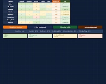 Excel Vendor Scorecard Template – Supplier Evaluation, Weighted Scoring, Tier Dashboard