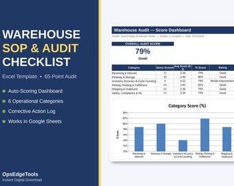Excel-Vorlage für eine Checkliste zur SOP-Prüfung im Lager – 65-Punkte-Bewertungs-Dashboard, Protokoll für Korrekturmaßnahmen