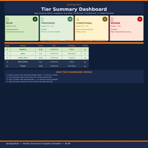 May include: A dark blue dashboard titled "Tier Summary Dashboard" with data on supplier tiers: Elite, Preferred, Conditional, and Review. The dashboard displays vendor scores, tiers, categories, and trends. Text includes "Top 5 Vendors Auto Ranked by Weighted Score."