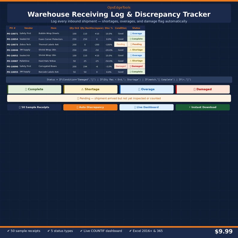 May include: A dark blue graphic with a table titled "Warehouse Receiving Log & Discrepancy Tracker." The table lists PO numbers, vendors, items, quantities, and statuses like "Overage" and "Shortage." Buttons include "Complete," "Shortage," and "Instant Download."