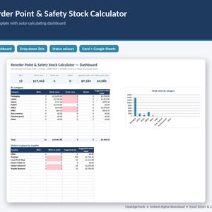 Puede incluir: Un panel de plantilla de Excel para calcular el punto de pedido y el stock de seguridad, con tablas de valores de inventario, cantidades de pedido y datos de proveedores, junto a un gráfico de barras en tonos azules y blancos.