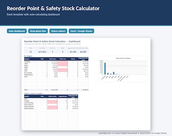 Excel-Bestellpunktrechner – Sicherheitsbestand, Lieferzeitbedarf, EOQ-Dashboard